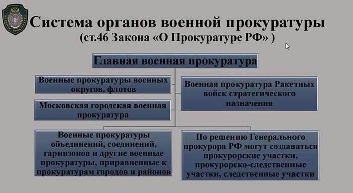 Последние реформы и проблемы в системе военной прокуратуры