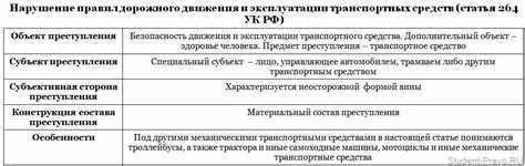 Последствия нарушения правил дорожного движения и эксплуатации транспортных средств в России