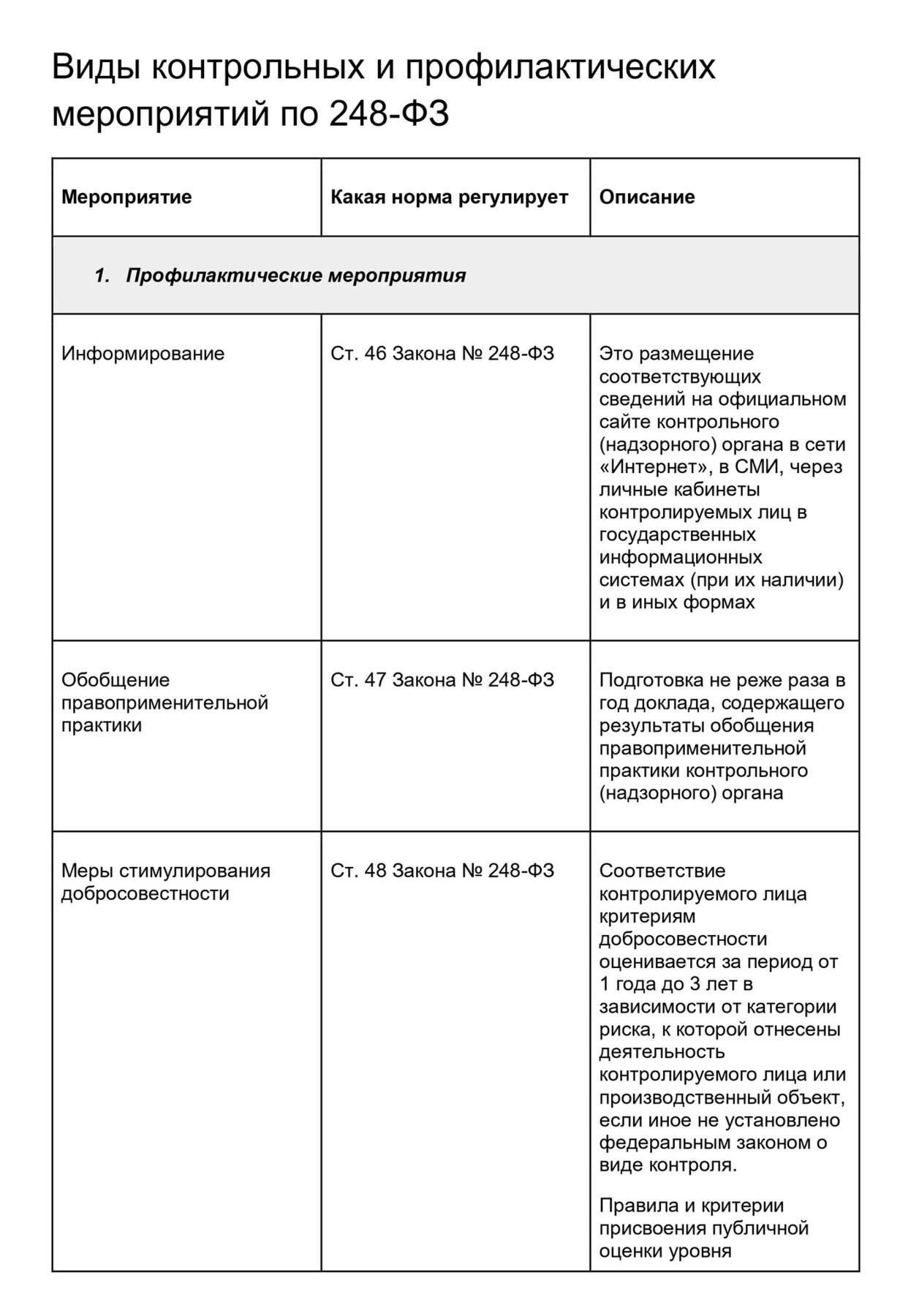 Последствия внеплановых проверок для бизнеса