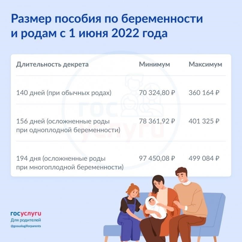 Пособия, полагающиеся во время декретного отпуска