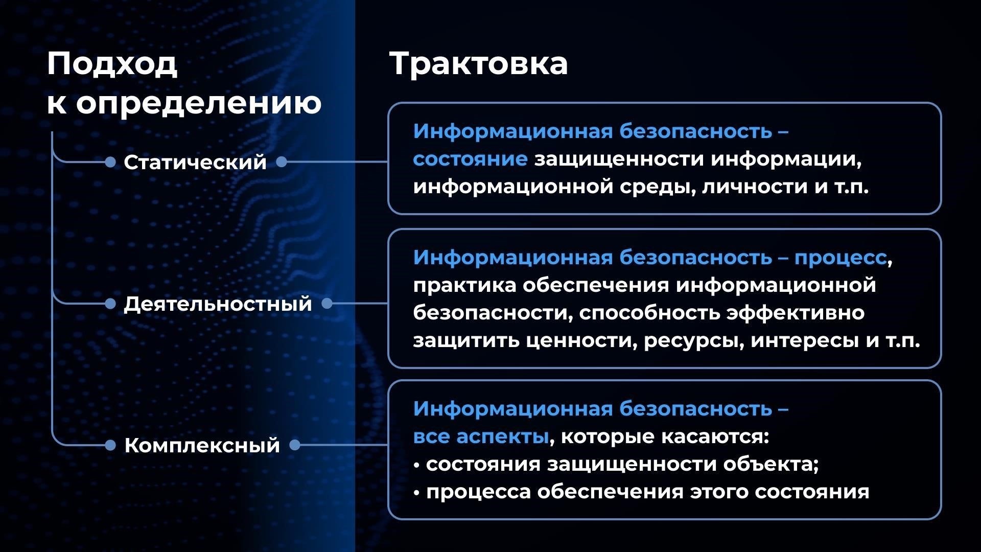 Построение безопасного процесса обмена файлами между контурами безопасности