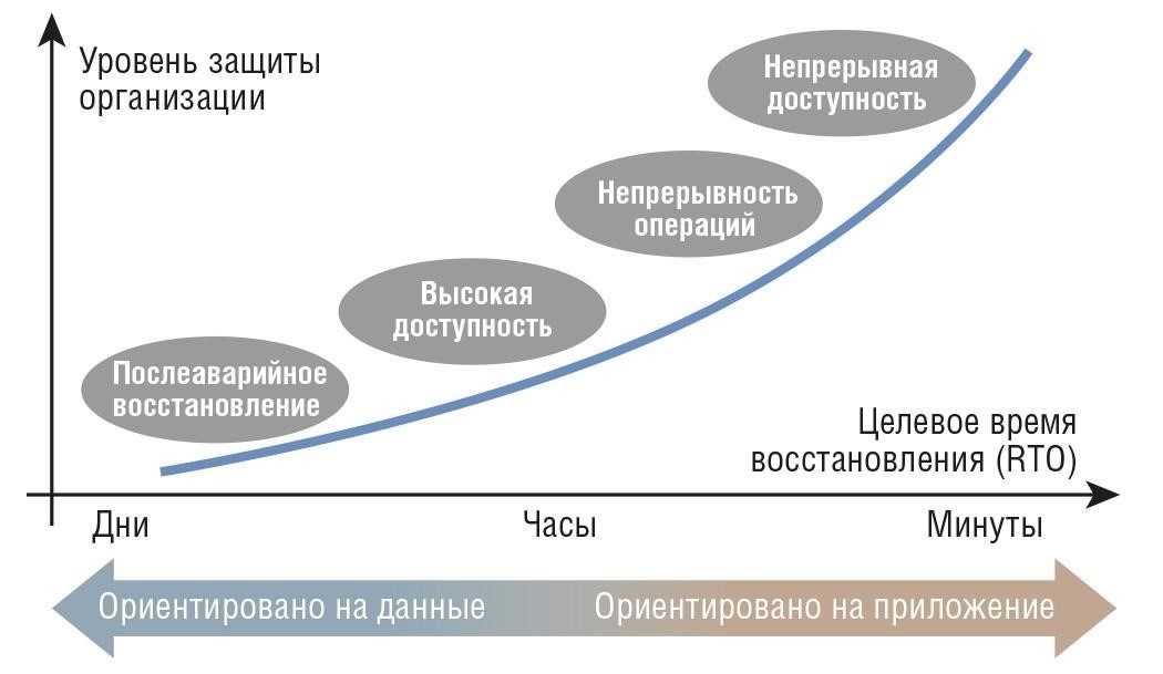Потеря производственного времени из-за отключения электроэнергии напрямую влияет на финансовые показатели.
