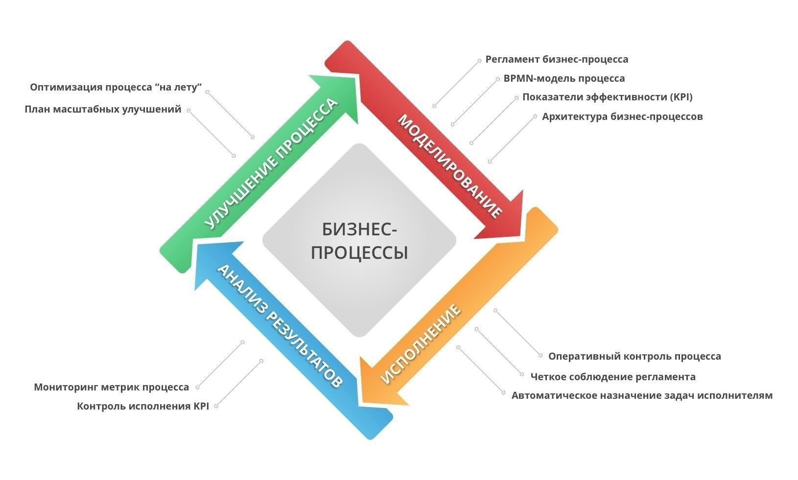 Повседневная рутина и оперативные обязанности