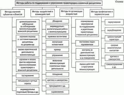 Практическое влияние новых правил на повседневную работу военного персонала