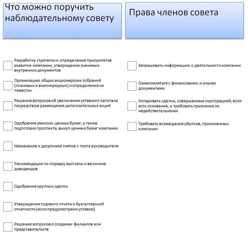Права и обязанности членов и акционеров