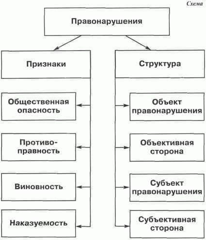 Права и защита военнослужащих в делах об ответственности