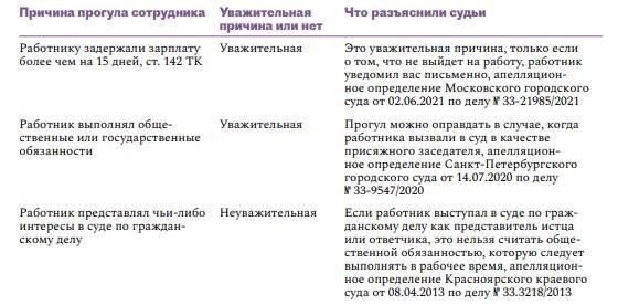 Права работника и компенсация при расторжении договора