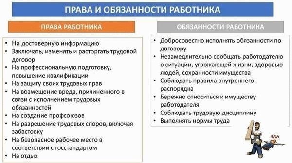 Права работника по закону: Что должно произойти