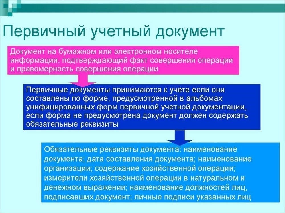 Правомочность и документация