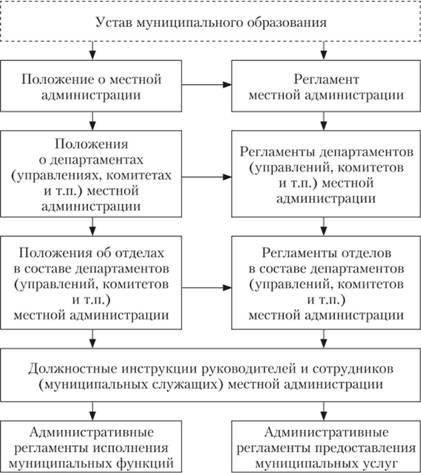 Правовая база, регулирующая назначение сотрудников ШД на судебные должности