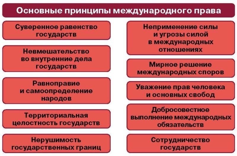Правовая основа для запросов о международной уголовной помощи