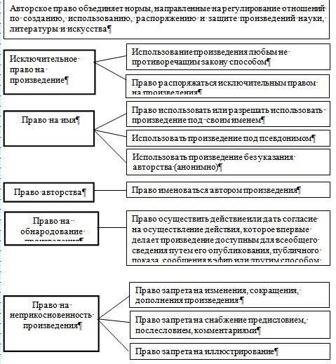 Правовые аспекты анонимной подачи: Что говорит закон