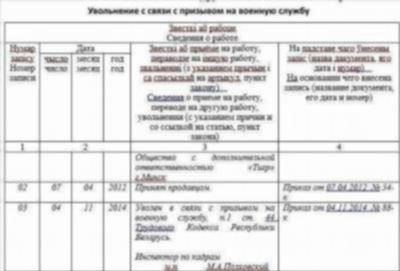 Правовые основания для увольнения после присяги