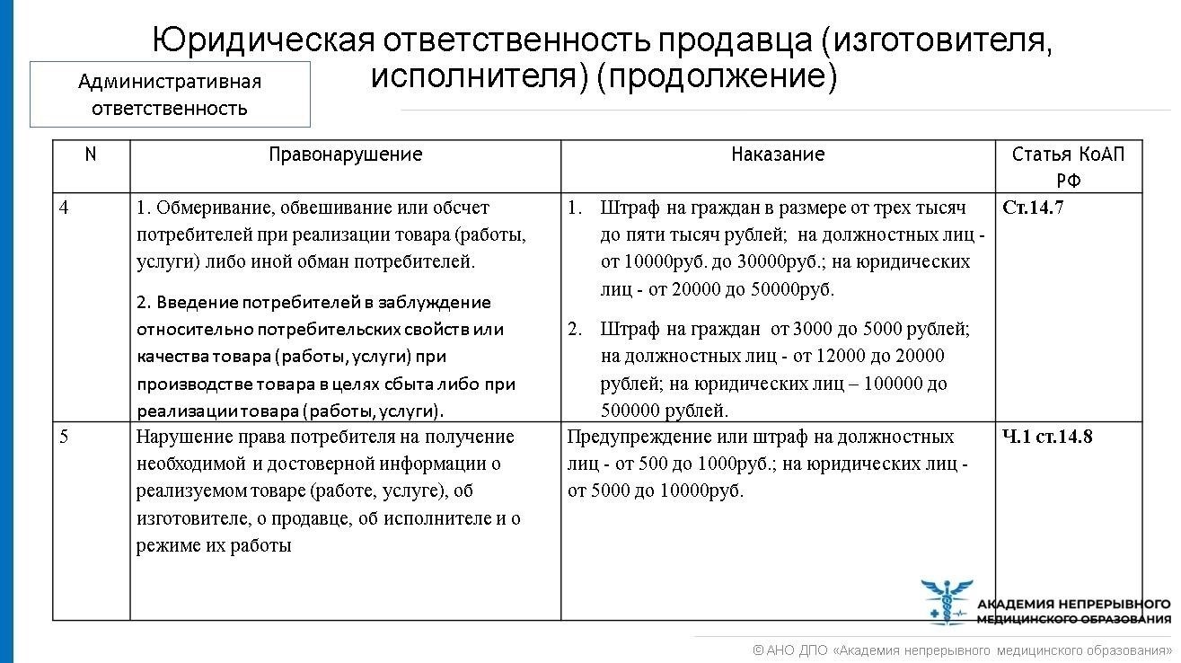 Правовые последствия для продавцов, которые вводят потребителей в заблуждение относительно качества продукции