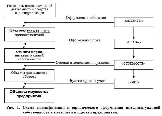 Правовые последствия и общепринятая практика