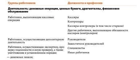 Правовые последствия нанесения ущерба имуществу в состоянии алкогольного опьянения