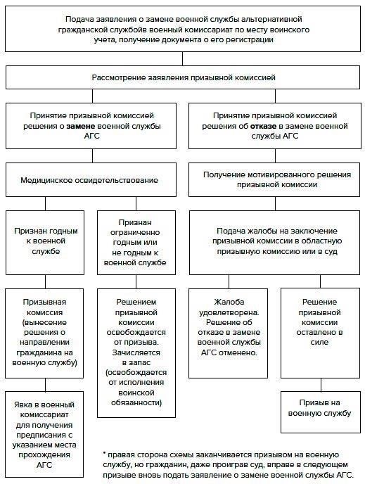 Правовые последствия отсутствия на военной службе менее 10 дней