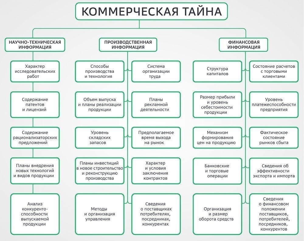 Правовые прецеденты, формирующие современные судебные процессы по вопросам коммерческой тайны