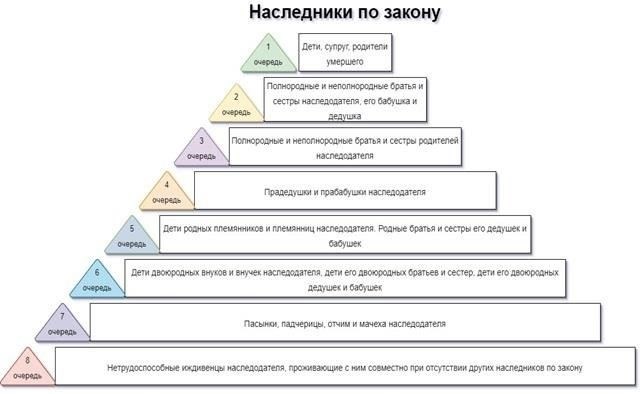 Правовые принципы, лежащие в основе решения суда о наследниках