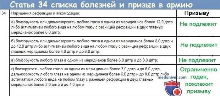 Распространенные заболевания глаз, влияющие на пригодность к военной службе
