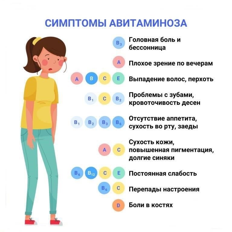 Причины витаминного дисбаланса и его влияние на боевую готовность