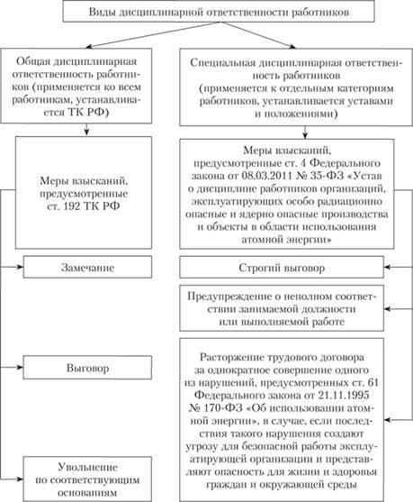 Примеры дисциплинарных нарушений и их последствий