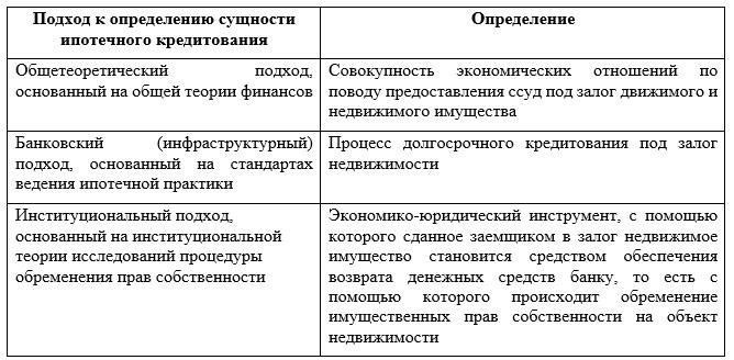 Приобретение имущества по военным кредитам сопровождается конкретными обязательствами и условиями, которые могут наложить такое обременение.