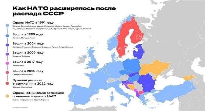 Будущее военной службы в НАТО: Тенденции и прогнозы