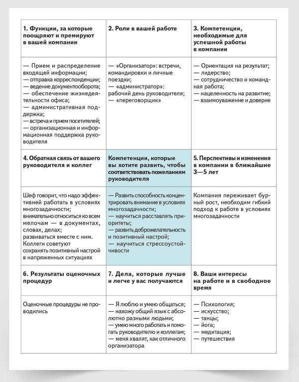 Профессиональный официант в ресторане – это: