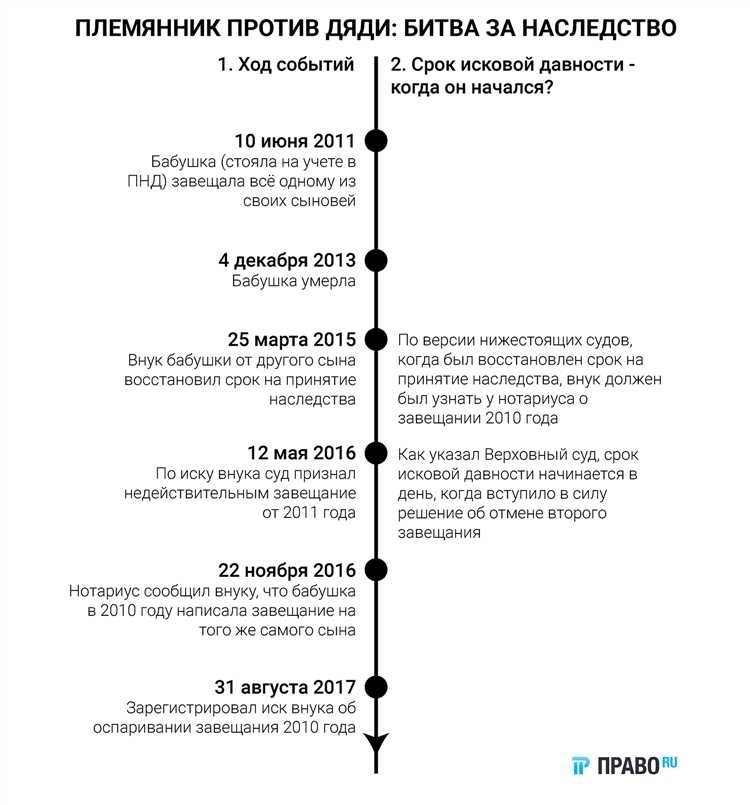 Поиск информации о наследственных делах