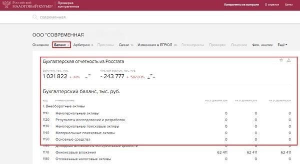 Информация, к которой вы можете получить доступ