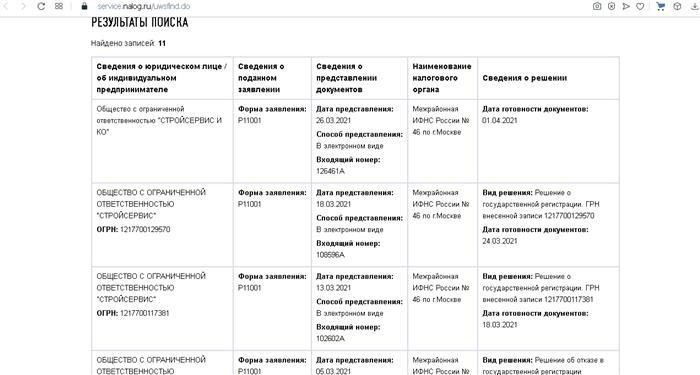 Что делать, если сервис показывает данные по нескольким похожим организациям