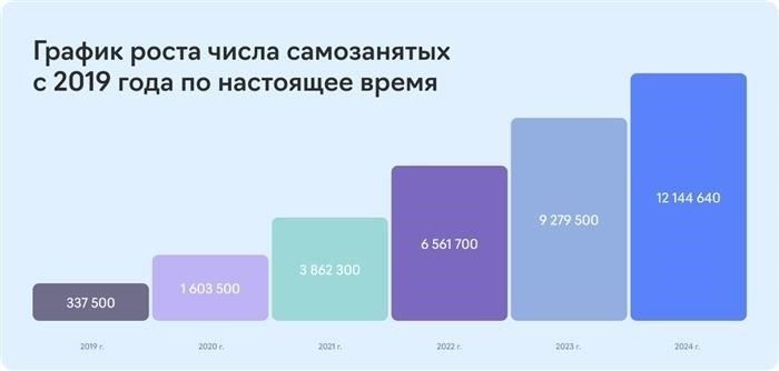 В чем разница между фрилансером и индивидуальным предпринимателем?