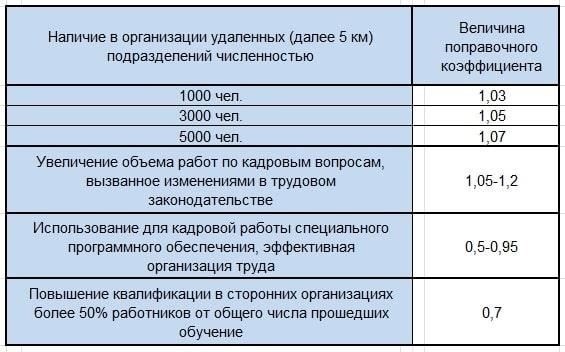 Расчет продолжительности работы для работников государственного сектора