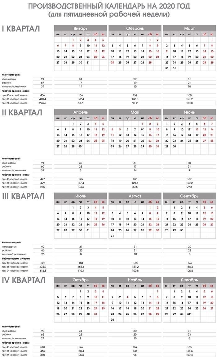 Когда можно платить зарплату ниже минимального размера оплаты труда?