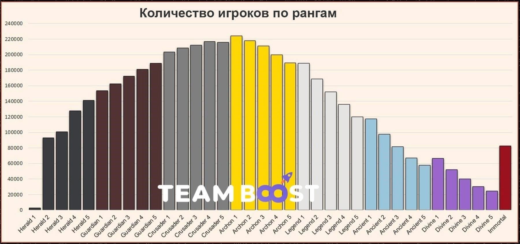 Распределение по рангам