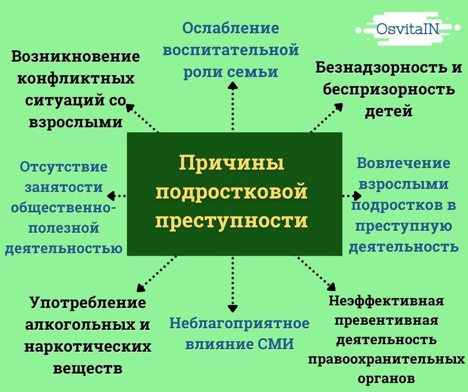 Распространенные причины непоявления средств на содержание семьи