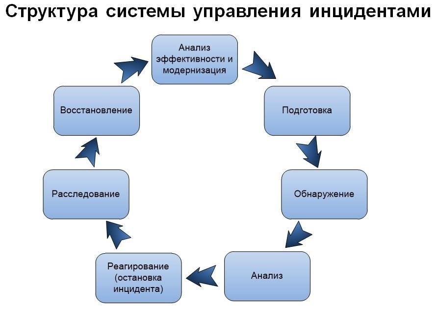 Расследование инцидента: Реакция властей на нападение