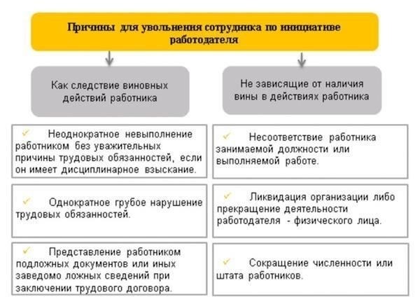 Рассмотрение и утверждение работодателемПосле подачи заявки работодатель рассмотрит ее в установленные сроки и оценит влияние на вашу роль. Работодатель может потребовать дополнительную информацию, если запрос подпадает под определенные условия. Если работодатель одобрит запрос, он будет официально оформлен, а вы будете проинформированы о принятом решении с помощью установленного компанией способа связи.