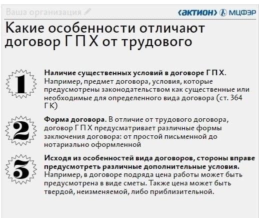 Процедура расторжения гражданско-правового договора: что делать