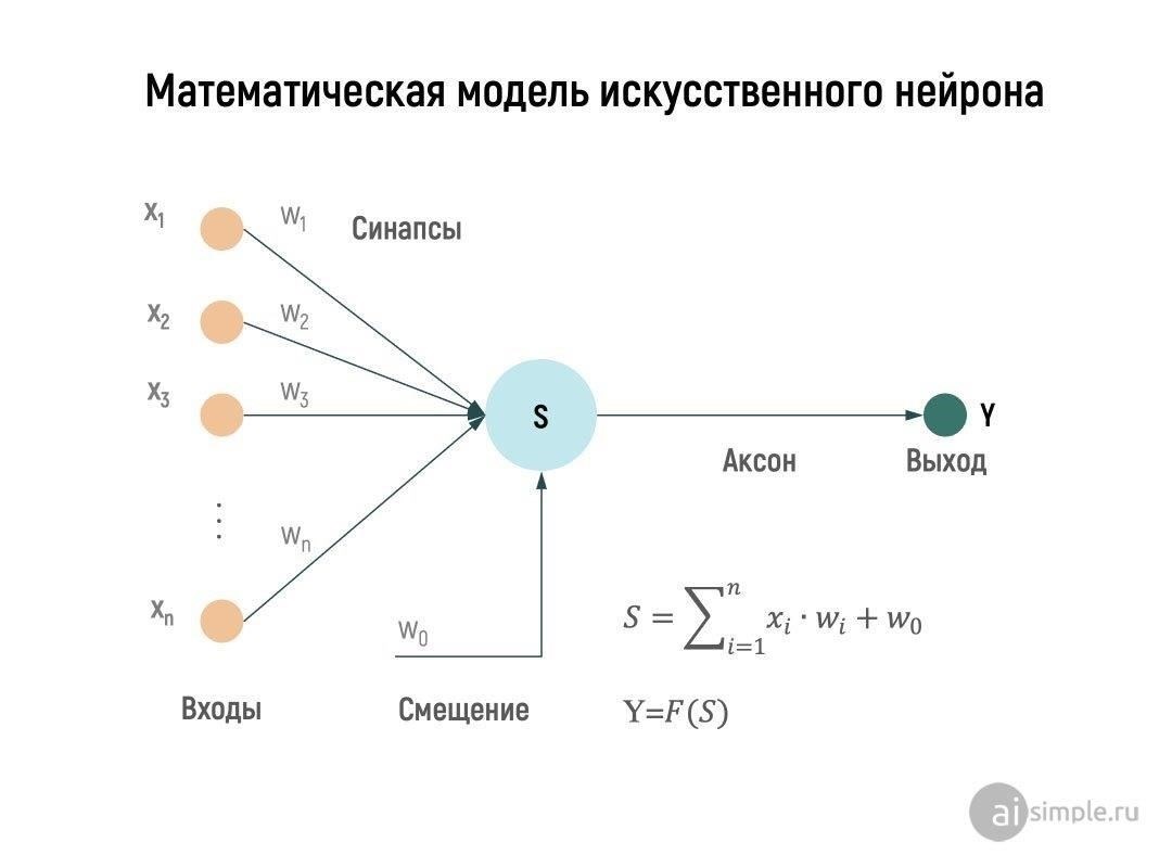 Равный доступ и набор