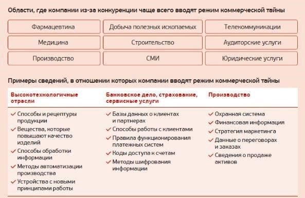 Различие между государственной и коммерческой тайной в российском законодательстве