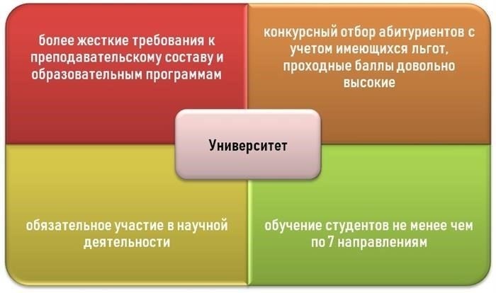 Престиж высшего образования: Университет, академия или институт?