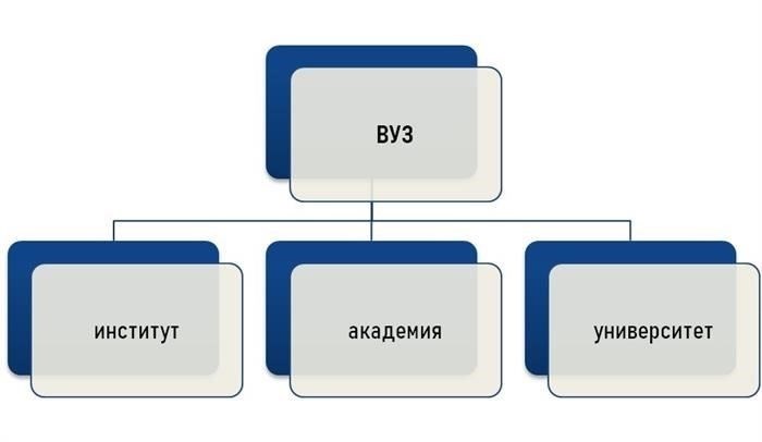 Что делает академию уникальным учебным заведением?