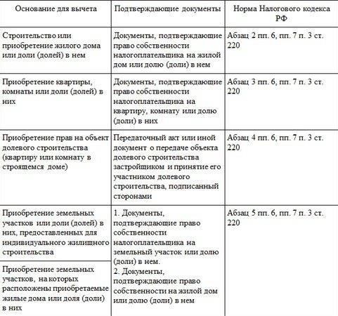 Размер финансовой помощи, предоставляемой лицам, относящимся к группам 1, 2 или 3, определяется специальными правилами. Эта помощь напрямую зависит от степени тяжести инвалидности и способности человека участвовать в трудовой деятельности. Процесс назначения выплат инвалидам начинается после одобрения их заявления, которое может быть подано по различным каналам. Ставки варьируются в зависимости от категории, а при расчете учитывается не только вид инвалидности, но и личные обстоятельства заявителя.