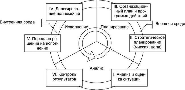 Реализация Единого плана развертывания в ситуациях реального времени