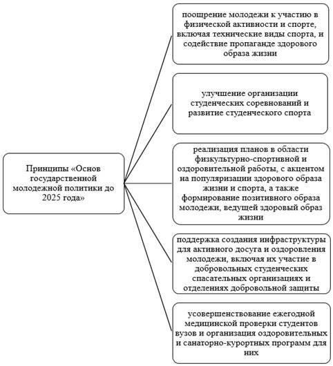 Реализация политики по решению социальных проблем в студенческих сообществах