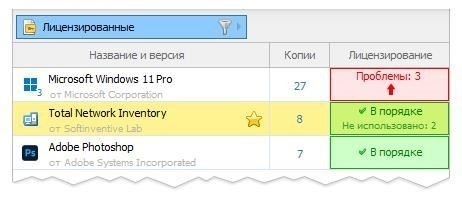 Комплексное управление лицензиями SAM
