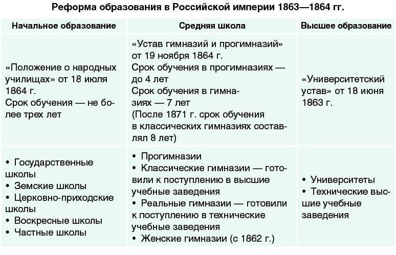 Реформы в Российской империи в XIX веке были вызваны необходимостью удовлетворить растущие потребности государства и модернизировать государственные структуры. В период правления императора Александра II произошли значительные изменения, направленные на реструктуризацию ключевых государственных функций и совершенствование механизмов управления.