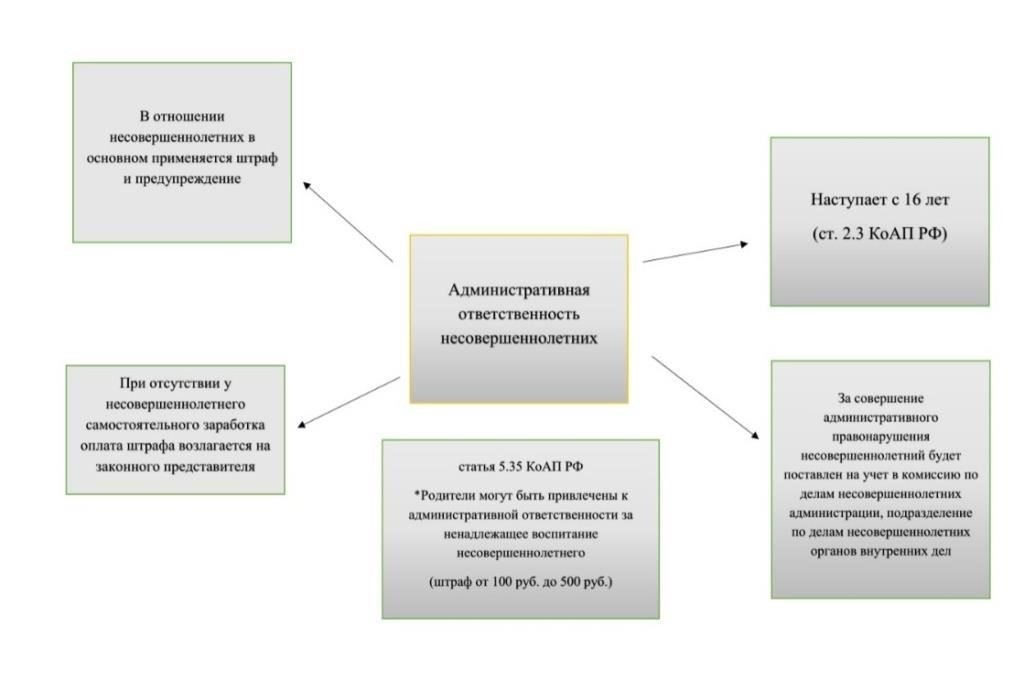 Региональный орган, которому поручено управлять призывом и воинской обязанностью, несет большую ответственность за организацию и контроль процессов набора в своей юрисдикции. Этот орган должен обеспечивать соблюдение федеральных законов, учитывая при этом специфические региональные требования и нужды. Он действует под руководством исполнительной власти, следуя подробным инструкциям, предоставленным на федеральном уровне, но при этом имеет возможность адаптировать процедуры с учетом местных условий и проблем.
